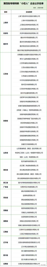 喜报：ag真人国际上榜全国第四批专精特新“小巨人”企业名单